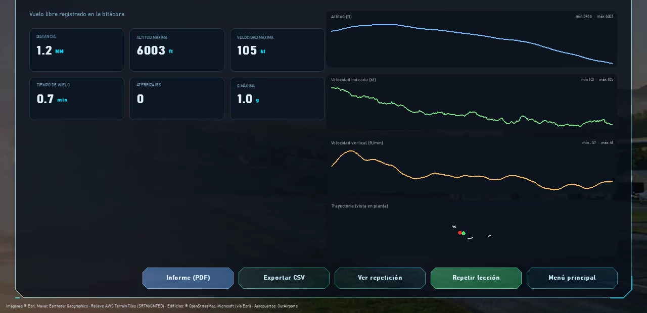 Evaluación del vuelo con gráficas de altitud, velocidad y parámetros del motor